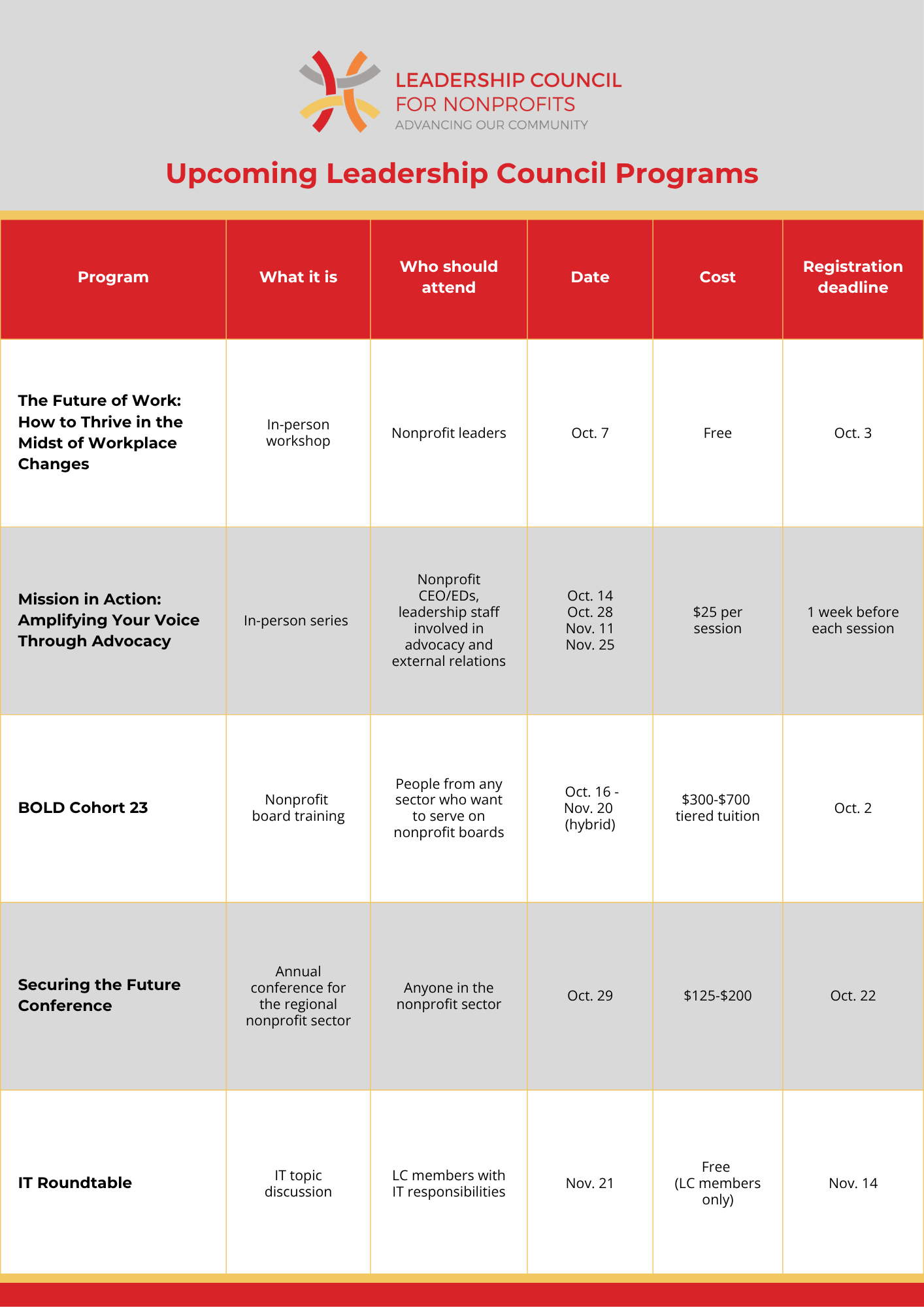 Upcoming program listings